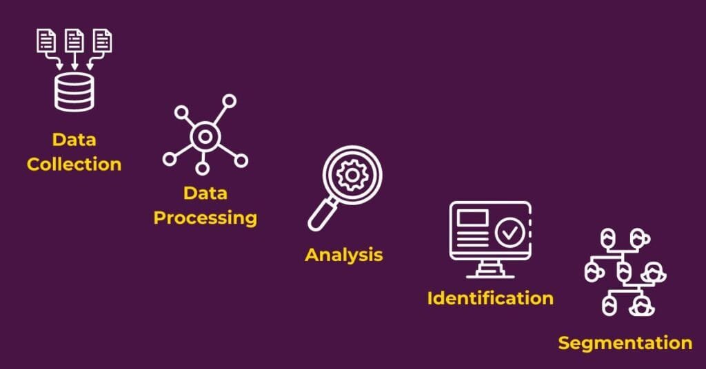 5 steps of data collection and processing that improve lead generation