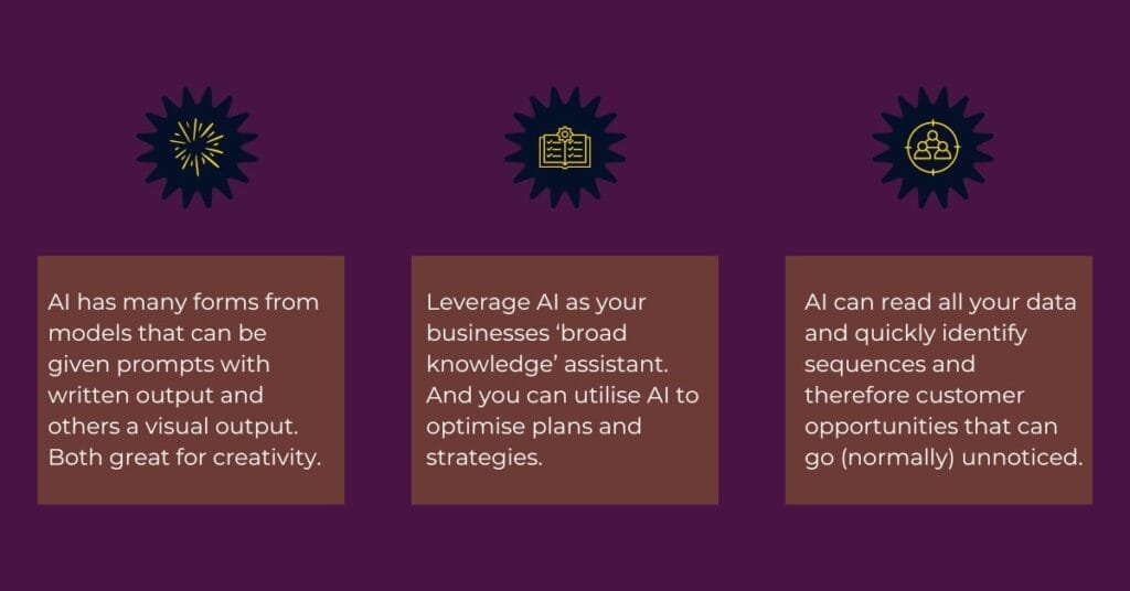 Infographic of how AI can aid lead generation 