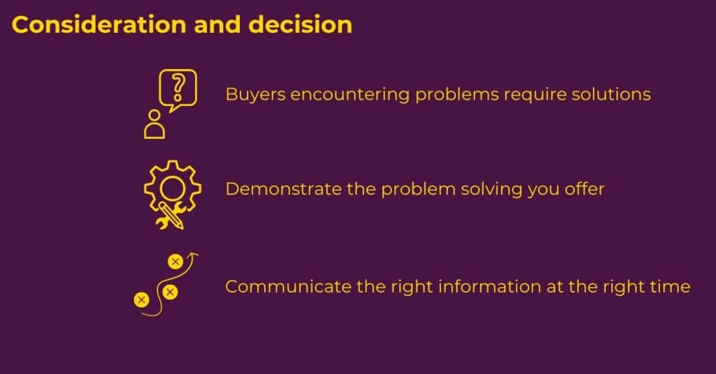 Moving B2B buyer through consideration into decision making phase