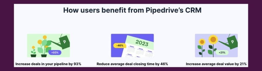 Pipedrive CRM statistics