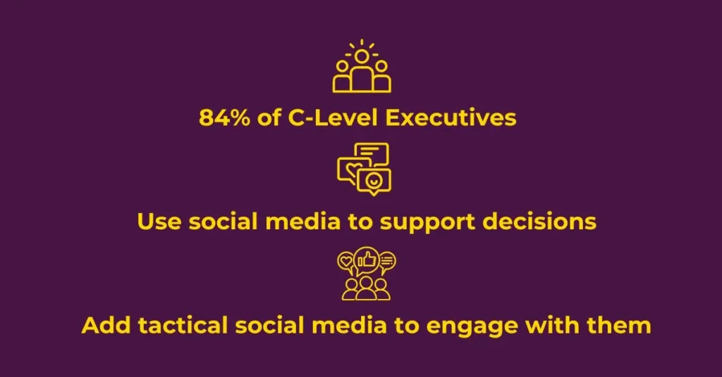 AI sales prospecting with LinkedIn engages c-suite