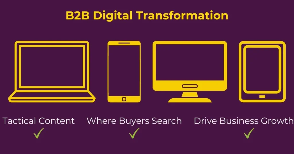 B2B digital transformation uses tactical content to drive business growth