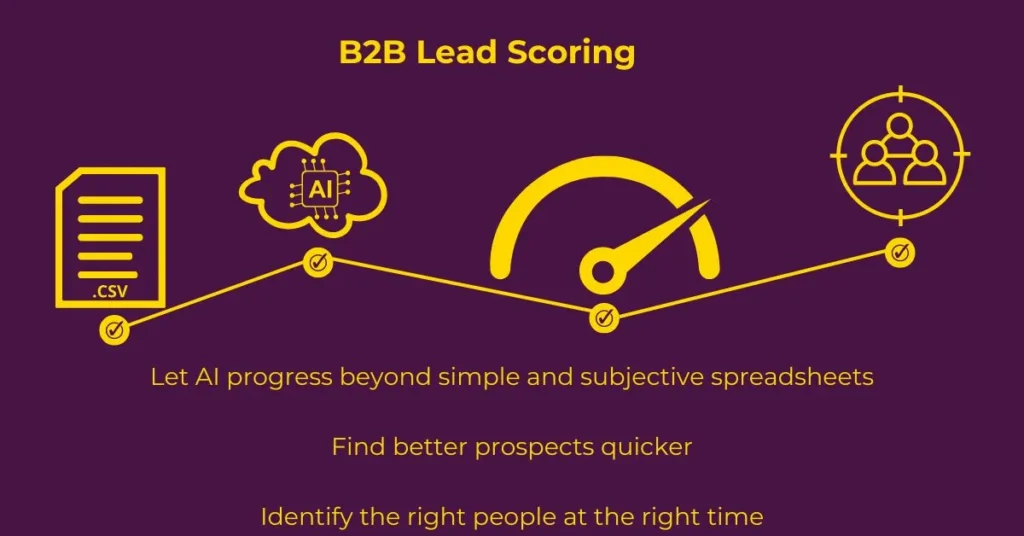 B2B lead scoring optimised by AI