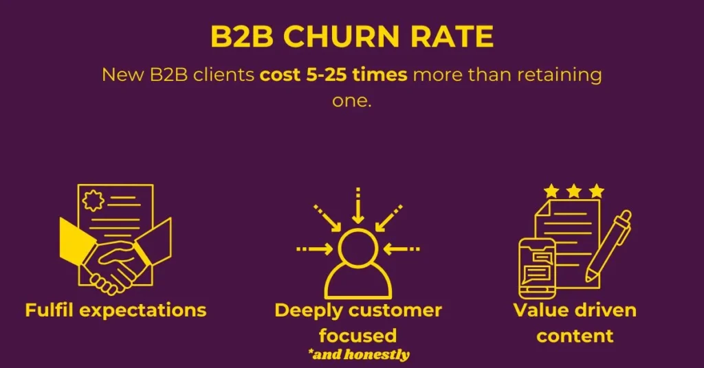 B2B Churn rate impacts revenue, but we can change that