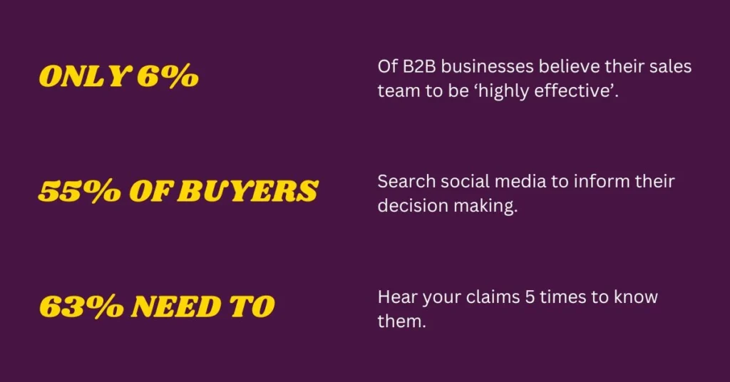 B2B digital marketing statistics