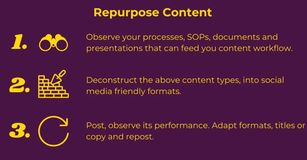 Content repurposing workflow brings new life to content